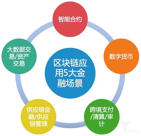 区块链运用在哪些领域,区块链运用在哪些领域中-第1张图片-华田资讯 区块链运用在哪些领域,区块链运用在哪些领域中-第1张图片-华田资讯