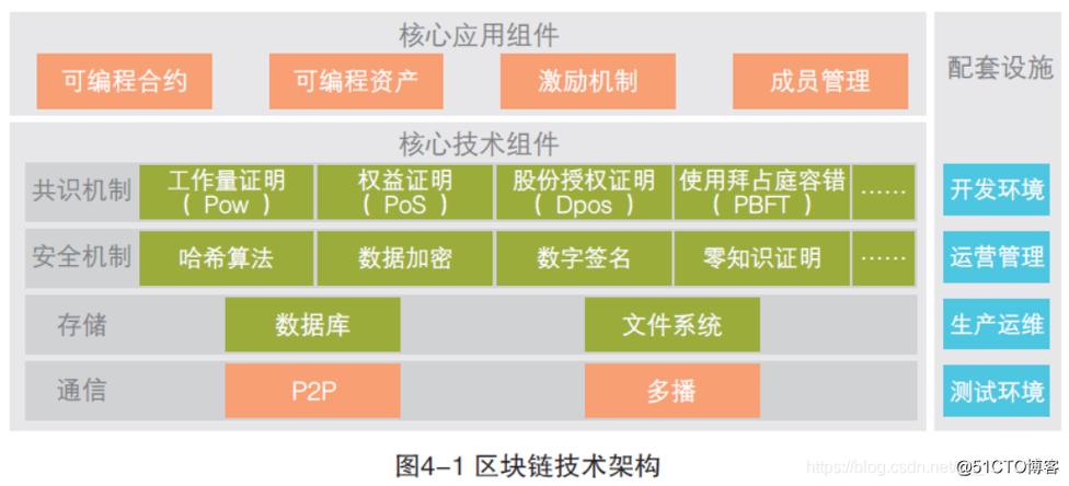 区块链运用在哪些领域,区块链运用在哪些领域中-第5张图片-华田资讯 区块链运用在哪些领域,区块链运用在哪些领域中-第5张图片-华田资讯