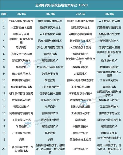 人工智能专业培养方案(人工智能专业培养计划)-第2张图片-华田资讯 人工智能专业培养方案(人工智能专业培养计划)-第2张图片-华田资讯