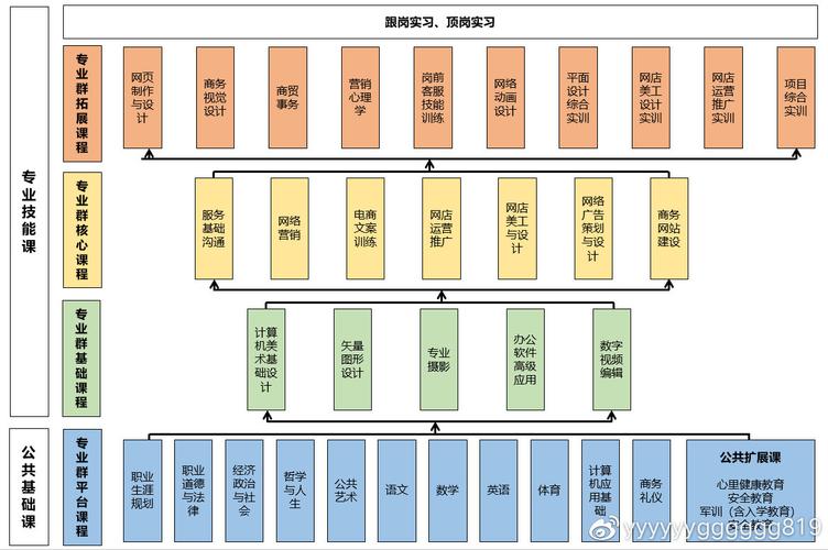 人工智能专业培养方案(人工智能专业培养计划)-第3张图片-华田资讯 人工智能专业培养方案(人工智能专业培养计划)-第3张图片-华田资讯