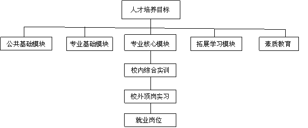 人工智能专业培养方案(人工智能专业培养计划)-第5张图片-华田资讯 人工智能专业培养方案(人工智能专业培养计划)-第5张图片-华田资讯
