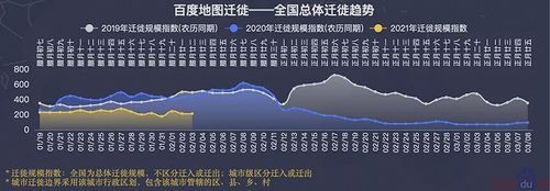 百度地图大数据,百度地图大数据技术数据分析-第3张图片-华田资讯 百度地图大数据,百度地图大数据技术数据分析-第3张图片-华田资讯