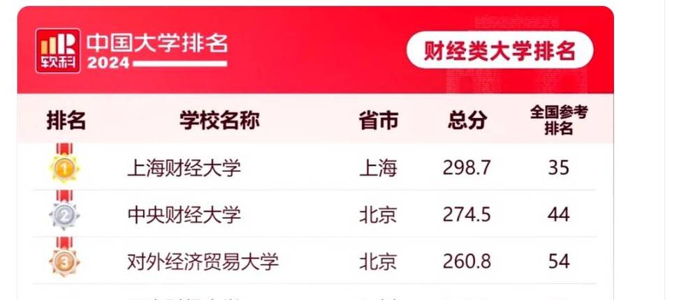 新闻网站排名榜(新闻网站排名榜前十名凤凰网)-第3张图片-华田资讯 新闻网站排名榜(新闻网站排名榜前十名凤凰网)-第3张图片-华田资讯