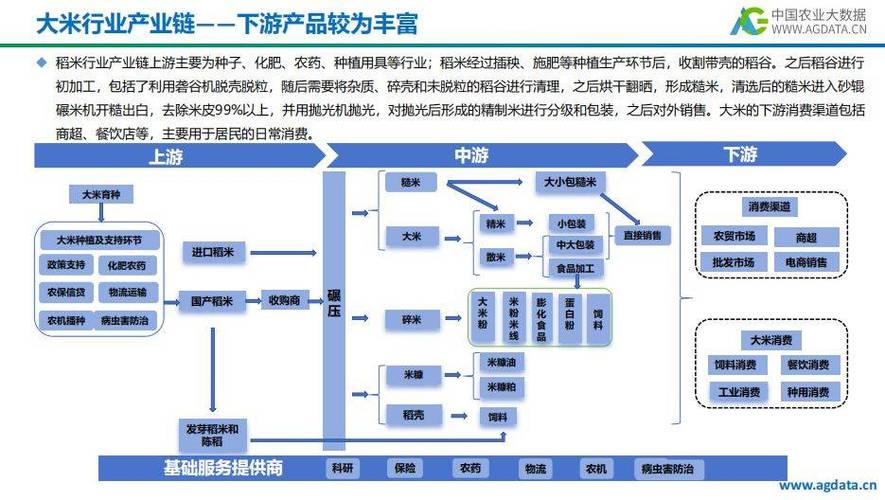 布瑞克农业大数据,布瑞克农业大数据准确吗-第6张图片-华田资讯 布瑞克农业大数据,布瑞克农业大数据准确吗-第6张图片-华田资讯