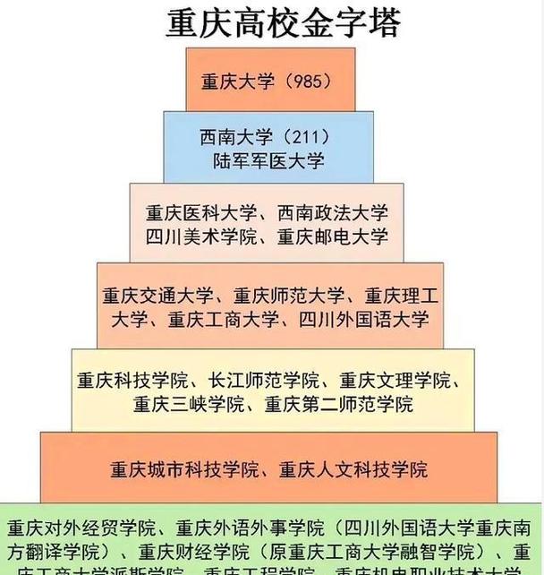 重庆大学大数据与软件学院(重庆大学大数据与软件学院怎么样)-第7张图片-华田资讯 重庆大学大数据与软件学院(重庆大学大数据与软件学院怎么样)-第7张图片-华田资讯