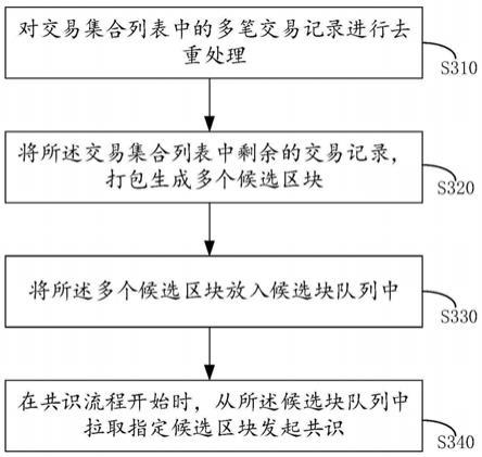 区块链研习社,区块链高级研修班-第3张图片-华田资讯 区块链研习社,区块链高级研修班-第3张图片-华田资讯