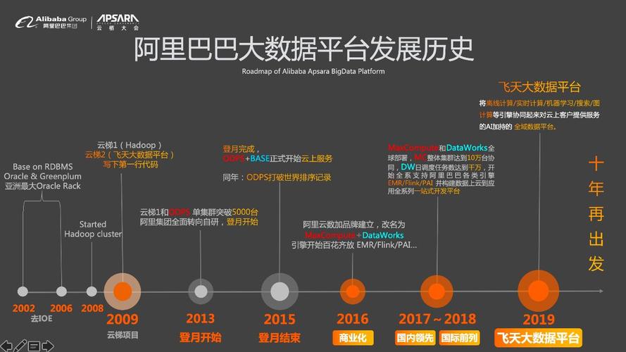 大数据的意义 - 大数据的意义和趋势有哪些-第4张图片-华田资讯 大数据的意义 - 大数据的意义和趋势有哪些-第4张图片-华田资讯