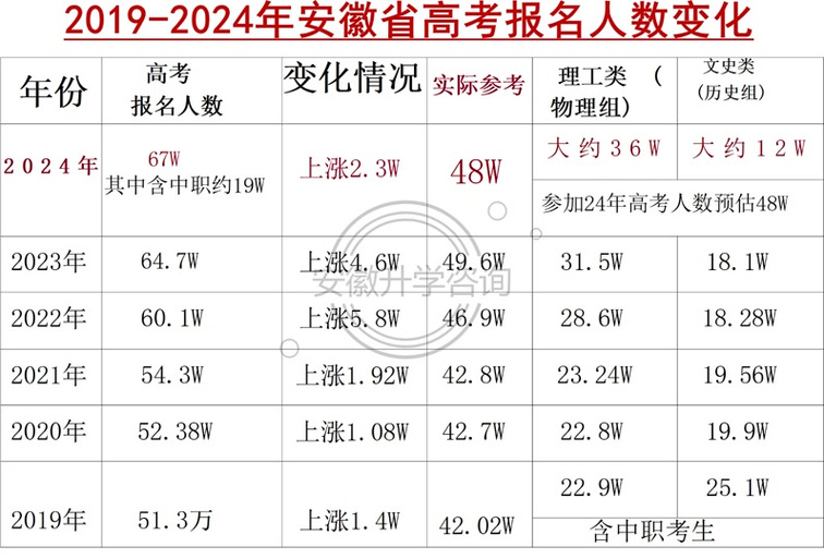 安徽高考新闻发布会(安徽高考新闻发布会在哪个频道)-第3张图片-华田资讯 安徽高考新闻发布会(安徽高考新闻发布会在哪个频道)-第3张图片-华田资讯
