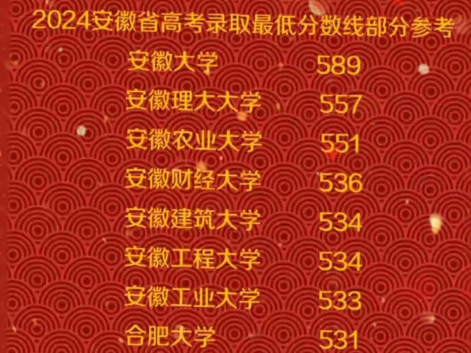 安徽高考新闻发布会(安徽高考新闻发布会在哪个频道)-第4张图片-华田资讯 安徽高考新闻发布会(安徽高考新闻发布会在哪个频道)-第4张图片-华田资讯