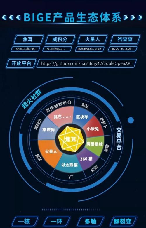 区块链应用前景 - 区块链的应用范围及发展前景-第2张图片-华田资讯 区块链应用前景 - 区块链的应用范围及发展前景-第2张图片-华田资讯