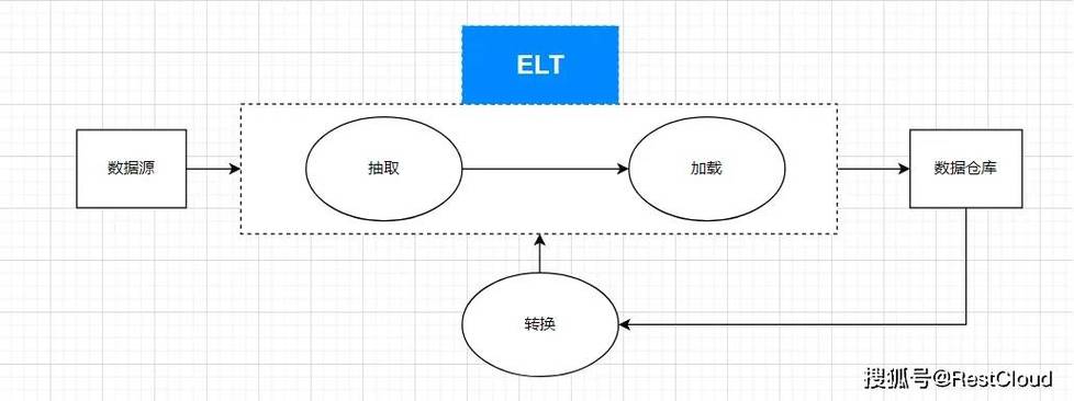 大数据etl,大数据ETL工程师-第4张图片-华田资讯 大数据etl,大数据ETL工程师-第4张图片-华田资讯