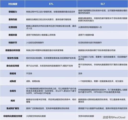 大数据etl,大数据ETL工程师-第7张图片-华田资讯 大数据etl,大数据ETL工程师-第7张图片-华田资讯