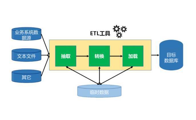 大数据etl,大数据ETL工程师-第8张图片-华田资讯 大数据etl,大数据ETL工程师-第8张图片-华田资讯