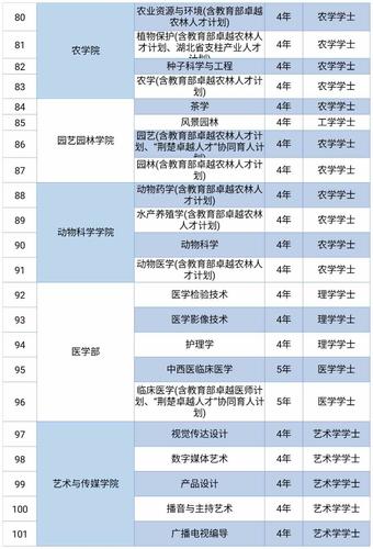 长江大学新闻网,长江大学新闻网官方网站-第7张图片-华田资讯 长江大学新闻网,长江大学新闻网官方网站-第7张图片-华田资讯
