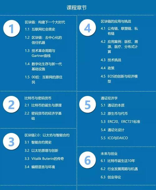 区块链入门知识,区块链入门知识详解-第2张图片-华田资讯 区块链入门知识,区块链入门知识详解-第2张图片-华田资讯
