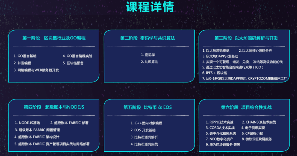 区块链入门知识,区块链入门知识详解-第5张图片-华田资讯 区块链入门知识,区块链入门知识详解-第5张图片-华田资讯