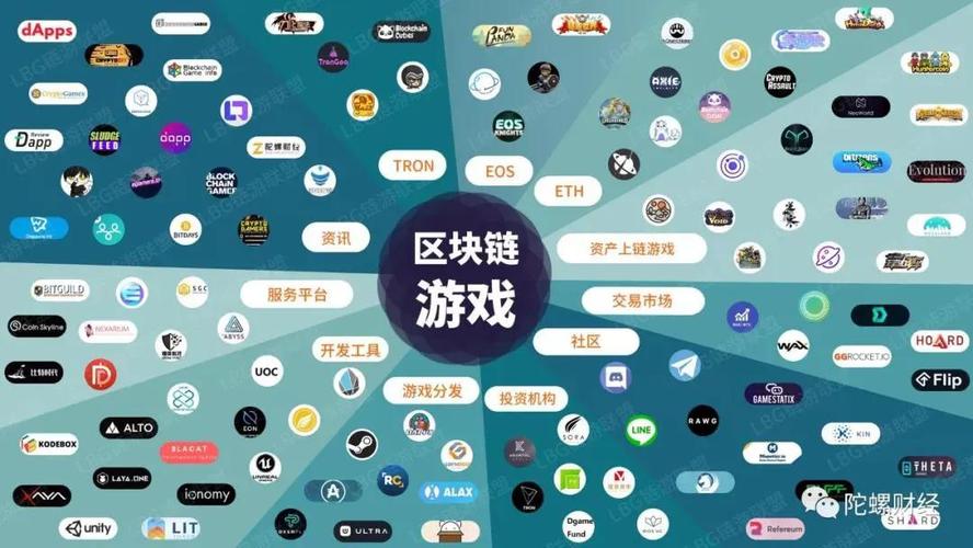 区块链游戏排名前十 - 区块链游戏排名前十品牌-第2张图片-华田资讯 区块链游戏排名前十 - 区块链游戏排名前十品牌-第2张图片-华田资讯