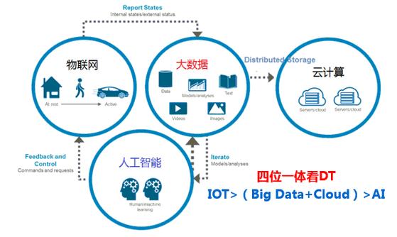 人工智能与物联网 - 人工智能与物联网的结合-第1张图片-华田资讯 人工智能与物联网 - 人工智能与物联网的结合-第1张图片-华田资讯