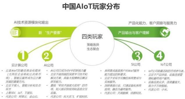 人工智能与物联网 - 人工智能与物联网的结合-第5张图片-华田资讯 人工智能与物联网 - 人工智能与物联网的结合-第5张图片-华田资讯
