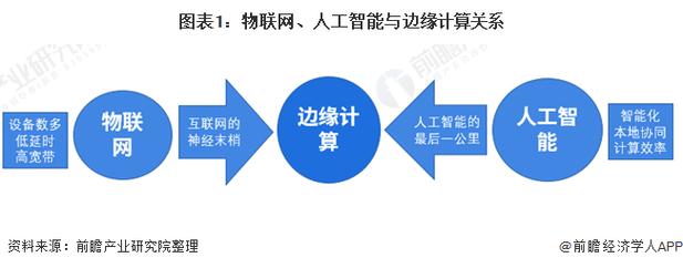人工智能与物联网 - 人工智能与物联网的结合-第7张图片-华田资讯 人工智能与物联网 - 人工智能与物联网的结合-第7张图片-华田资讯