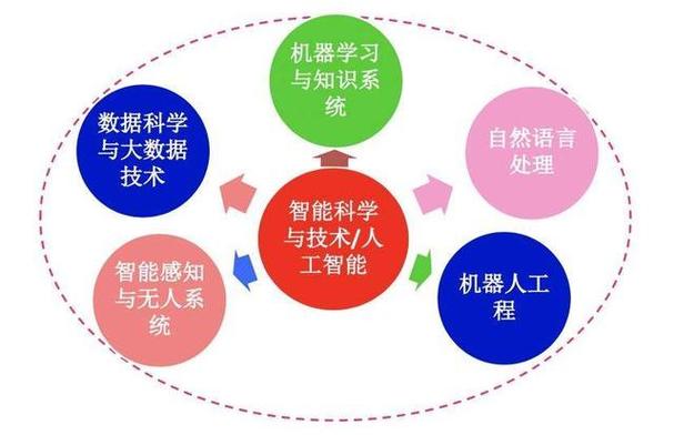 人工智能和大数据(人工智能和大数据在舆论领域可能带来的风险包括)-第3张图片-华田资讯 人工智能和大数据(人工智能和大数据在舆论领域可能带来的风险包括)-第3张图片-华田资讯