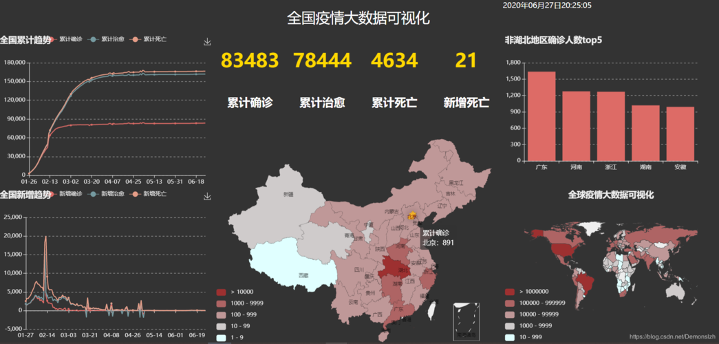 全国防疫大数据平台,全国大数据疫情-第2张图片-华田资讯 全国防疫大数据平台,全国大数据疫情-第2张图片-华田资讯