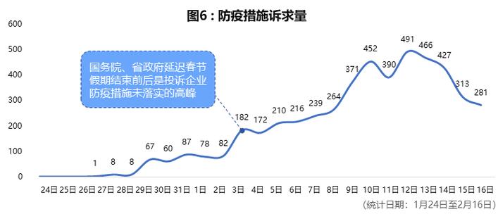 全国防疫大数据平台,全国大数据疫情-第6张图片-华田资讯 全国防疫大数据平台,全国大数据疫情-第6张图片-华田资讯