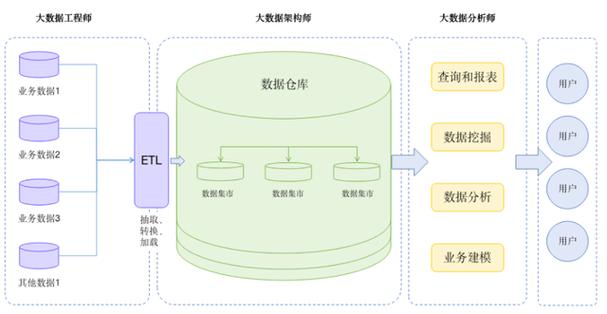 大数据软件开发(大数据软件开发工程师)-第2张图片-华田资讯 大数据软件开发(大数据软件开发工程师)-第2张图片-华田资讯