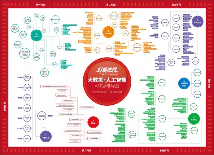 大数据软件开发(大数据软件开发工程师)-第3张图片-华田资讯 大数据软件开发(大数据软件开发工程师)-第3张图片-华田资讯