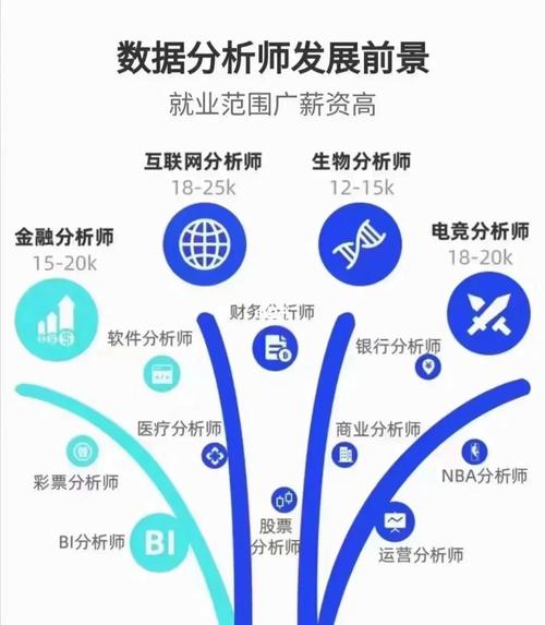 大数据软件开发(大数据软件开发工程师)-第4张图片-华田资讯 大数据软件开发(大数据软件开发工程师)-第4张图片-华田资讯