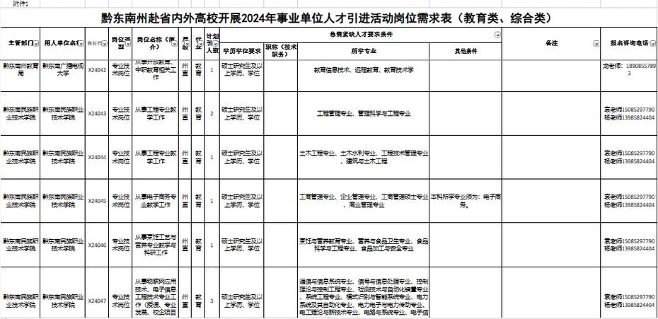 贵州大数据局(贵州大数据局吕亚洲简介)-第1张图片-华田资讯 贵州大数据局(贵州大数据局吕亚洲简介)-第1张图片-华田资讯
