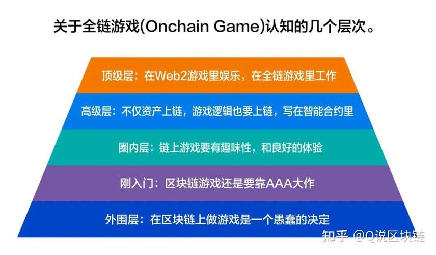 区块链游戏和普通游戏 - 区块链游戏和普通游戏哪个好-第2张图片-华田资讯 区块链游戏和普通游戏 - 区块链游戏和普通游戏哪个好-第2张图片-华田资讯