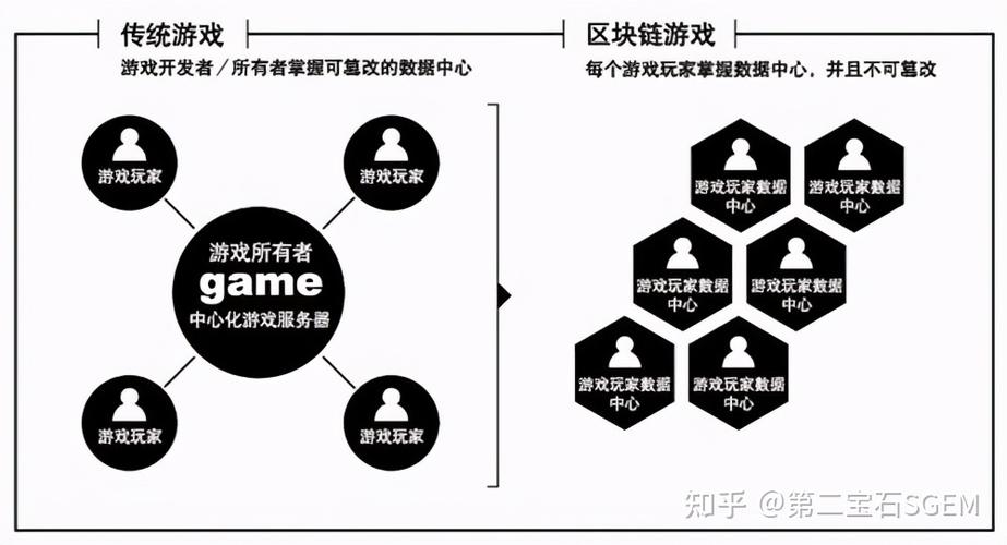 区块链游戏和普通游戏 - 区块链游戏和普通游戏哪个好-第5张图片-华田资讯 区块链游戏和普通游戏 - 区块链游戏和普通游戏哪个好-第5张图片-华田资讯