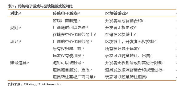 区块链游戏和普通游戏 - 区块链游戏和普通游戏哪个好-第6张图片-华田资讯 区块链游戏和普通游戏 - 区块链游戏和普通游戏哪个好-第6张图片-华田资讯