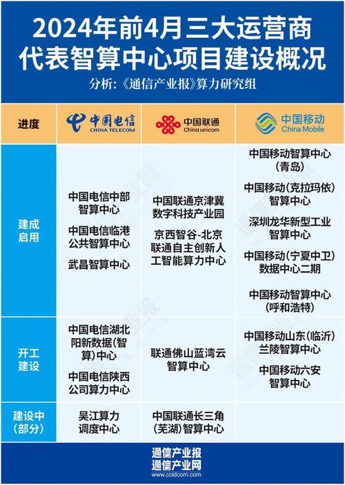 运营商大数据(运营商大数据是什么)-第1张图片-华田资讯 运营商大数据(运营商大数据是什么)-第1张图片-华田资讯