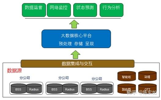 运营商大数据(运营商大数据是什么)-第5张图片-华田资讯 运营商大数据(运营商大数据是什么)-第5张图片-华田资讯