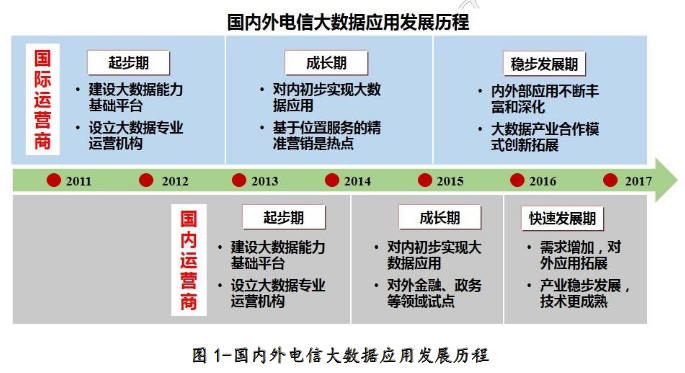 运营商大数据(运营商大数据是什么)-第8张图片-华田资讯 运营商大数据(运营商大数据是什么)-第8张图片-华田资讯