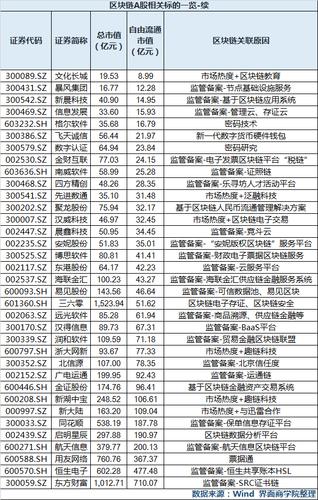 基于区块链技术(基于区块链技术的业财一体化平台架构不包括)-第3张图片-华田资讯 基于区块链技术(基于区块链技术的业财一体化平台架构不包括)-第3张图片-华田资讯