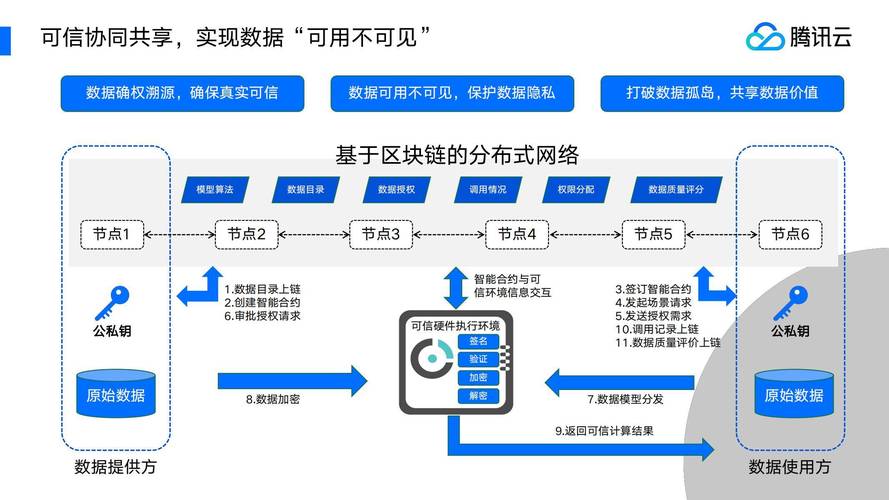 区块链赚钱软件 - 区块链最新赚钱项目大全-第2张图片-华田资讯 区块链赚钱软件 - 区块链最新赚钱项目大全-第2张图片-华田资讯