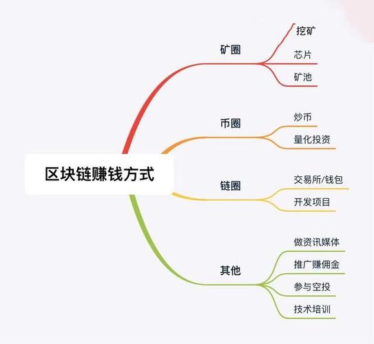 区块链赚钱软件 - 区块链最新赚钱项目大全-第3张图片-华田资讯 区块链赚钱软件 - 区块链最新赚钱项目大全-第3张图片-华田资讯