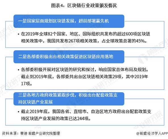 区块链技术发展 - 区块链技术发展大致经历了技术来源-第4张图片-华田资讯 区块链技术发展 - 区块链技术发展大致经历了技术来源-第4张图片-华田资讯