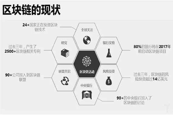 区块链技术发展 - 区块链技术发展大致经历了技术来源-第7张图片-华田资讯 区块链技术发展 - 区块链技术发展大致经历了技术来源-第7张图片-华田资讯