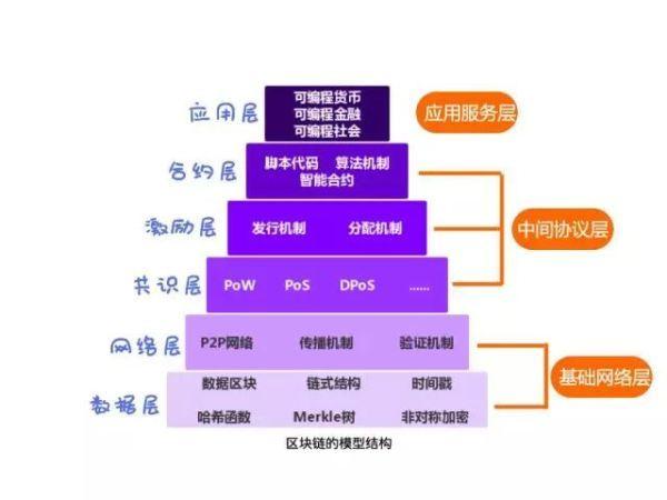 区块链的作用 - 区块链的作用是-第2张图片-华田资讯 区块链的作用 - 区块链的作用是-第2张图片-华田资讯