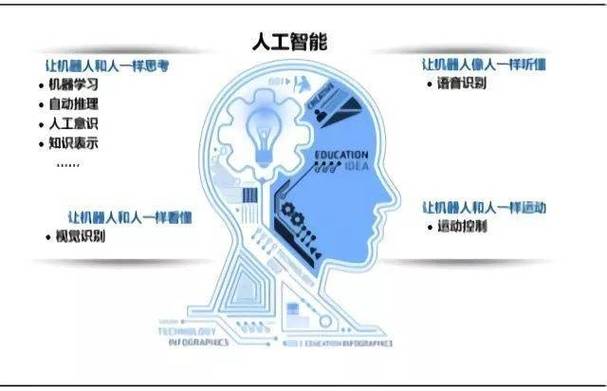 人工智能的本质,人工智能的本质与未来-第4张图片-华田资讯 人工智能的本质,人工智能的本质与未来-第4张图片-华田资讯