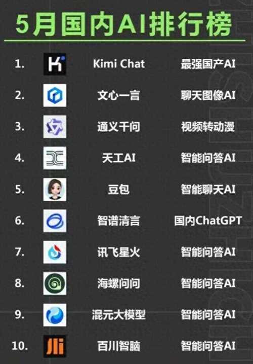 人工智能排名榜 - 人工智能排名榜前十名企业-第1张图片-华田资讯 人工智能排名榜 - 人工智能排名榜前十名企业-第1张图片-华田资讯