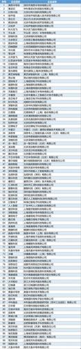 人工智能排名榜 - 人工智能排名榜前十名企业-第3张图片-华田资讯 人工智能排名榜 - 人工智能排名榜前十名企业-第3张图片-华田资讯