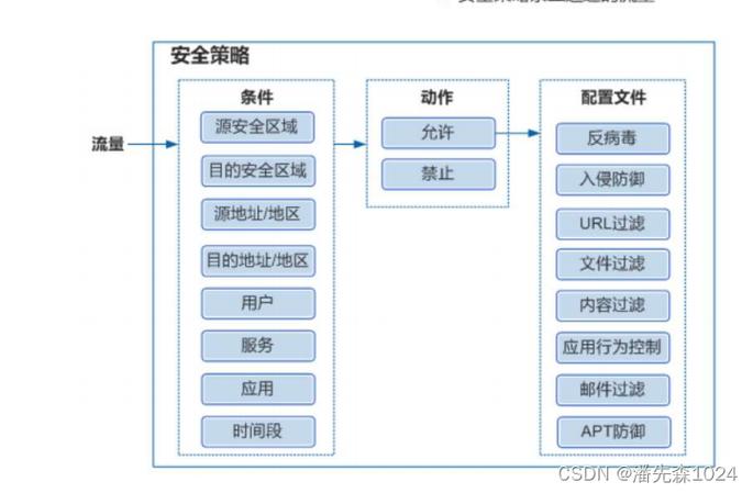 区块链360(区块链技术通俗讲解)-第7张图片-华田资讯 区块链360(区块链技术通俗讲解)-第7张图片-华田资讯