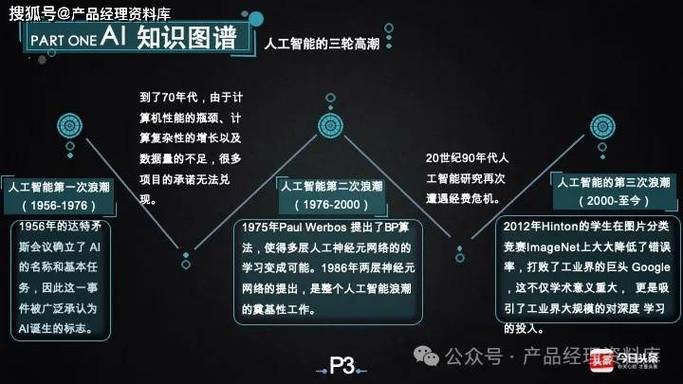 人工智能对未来的影响 - 人工智能对未来的影响英语作文-第1张图片-华田资讯 人工智能对未来的影响 - 人工智能对未来的影响英语作文-第1张图片-华田资讯