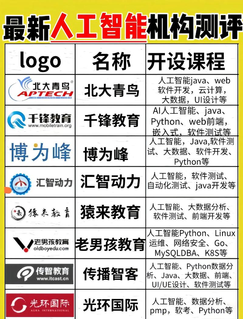 人工智能培训怎么样 - 人工智能培训怎么样才能学会-第5张图片-华田资讯 人工智能培训怎么样 - 人工智能培训怎么样才能学会-第5张图片-华田资讯