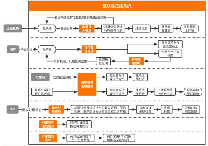 区块链银行是什么(区块链银行是什么银行)-第2张图片-华田资讯 区块链银行是什么(区块链银行是什么银行)-第2张图片-华田资讯